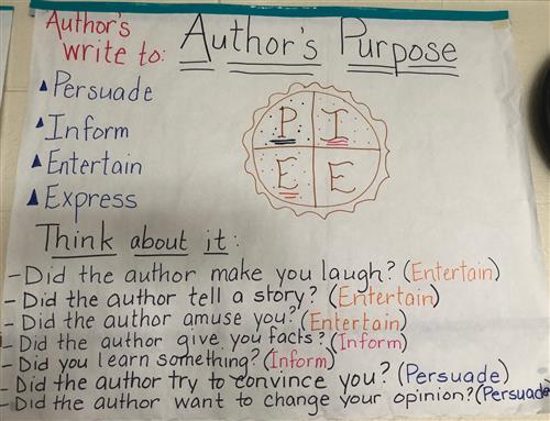 Authors Purpose 